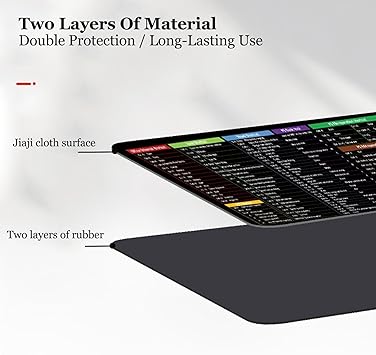 Shortcut Keys Mouse Pad